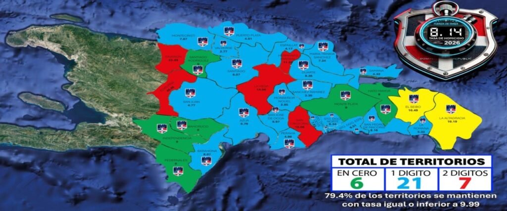 Fuerza de Tarea reporta reducción de casi 35% en tasa de homicidios desde 2023, pese leve alza en 2026